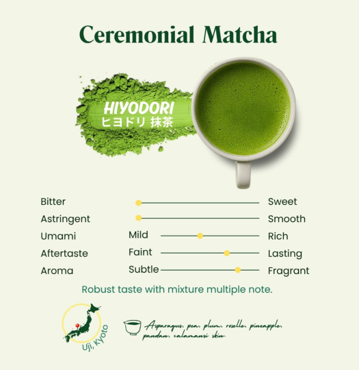 LALOFA Hiyodori Matcha (Ceremonial Grade)  500gm