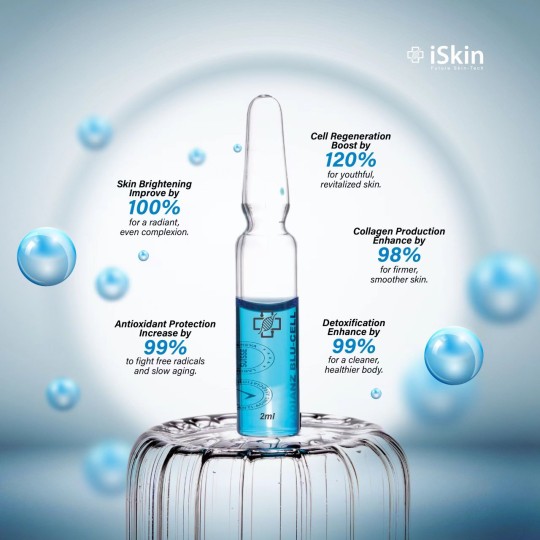iSkin Radianz Blu Cell With NAD+ Glutathione