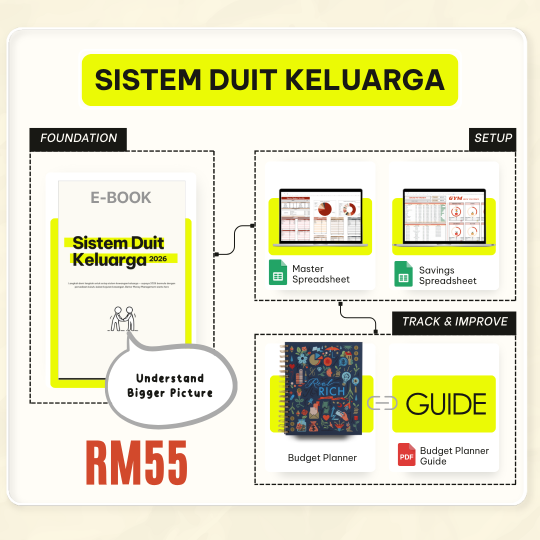 [Sistem Duit] Versi Real Rich Budget Planner