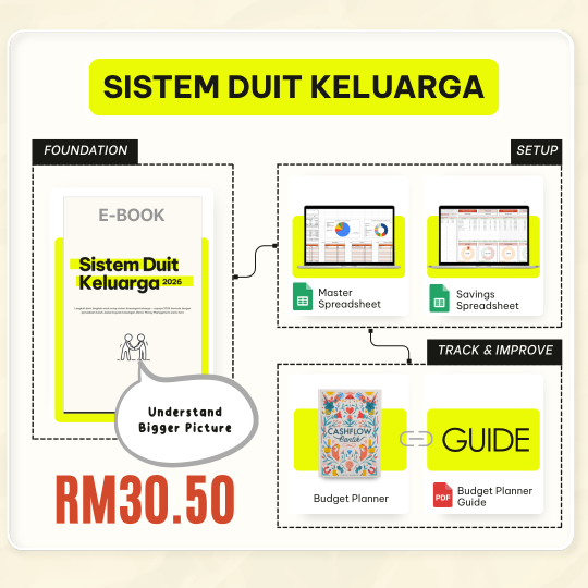 Sistem Duit Keluarga (Lengkap)