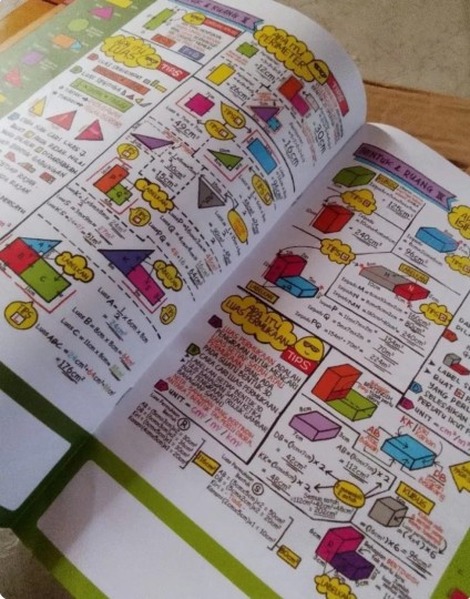 NOTA RINGKAS MATEMATIK KPM