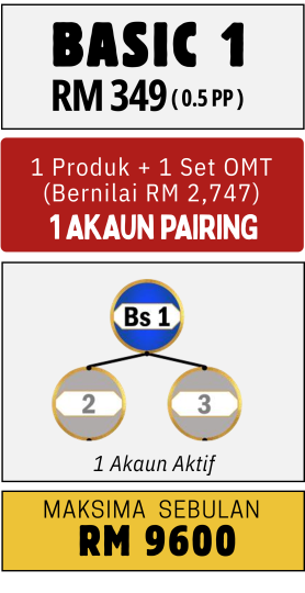 Basic1 + OMT Fast7 Semenanjung