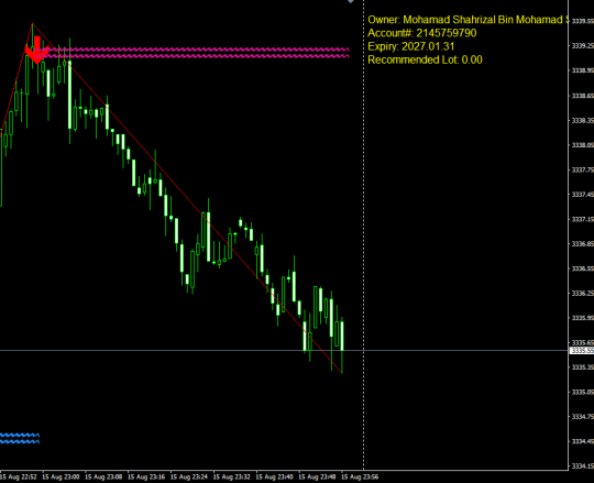 🔥🔥 TGS LUCKY INDICATOR 🔥🔥- Buat Anda Ketagih Nak Trade ( MERDEKA SALE RM68 untuk HARI ini sahaja sehingga 1/9/2025) One Year Subscription