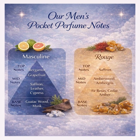 POCKET-SIZED PERFUMES - SPECIAL EDITION 10ml